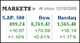 Market Watch