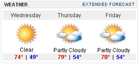 Local Weather
